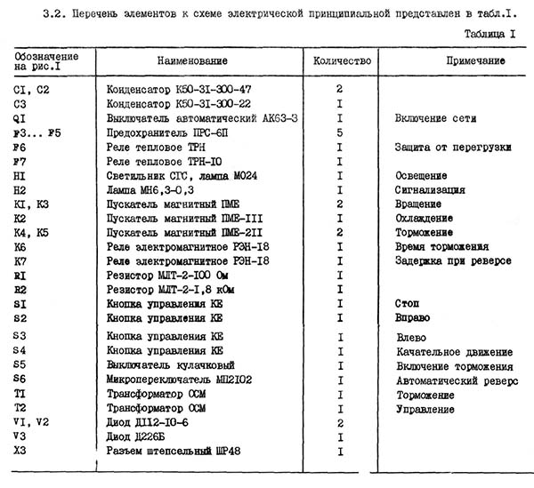 Список елементів к електрической схеме сверлильного верстата 2Н135
